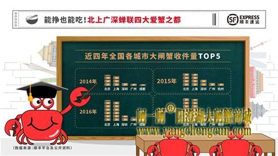 能挣也能吃！北上广深对吃蟹持续情有独钟