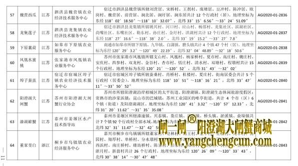 中华人民共和国农业农村部公告