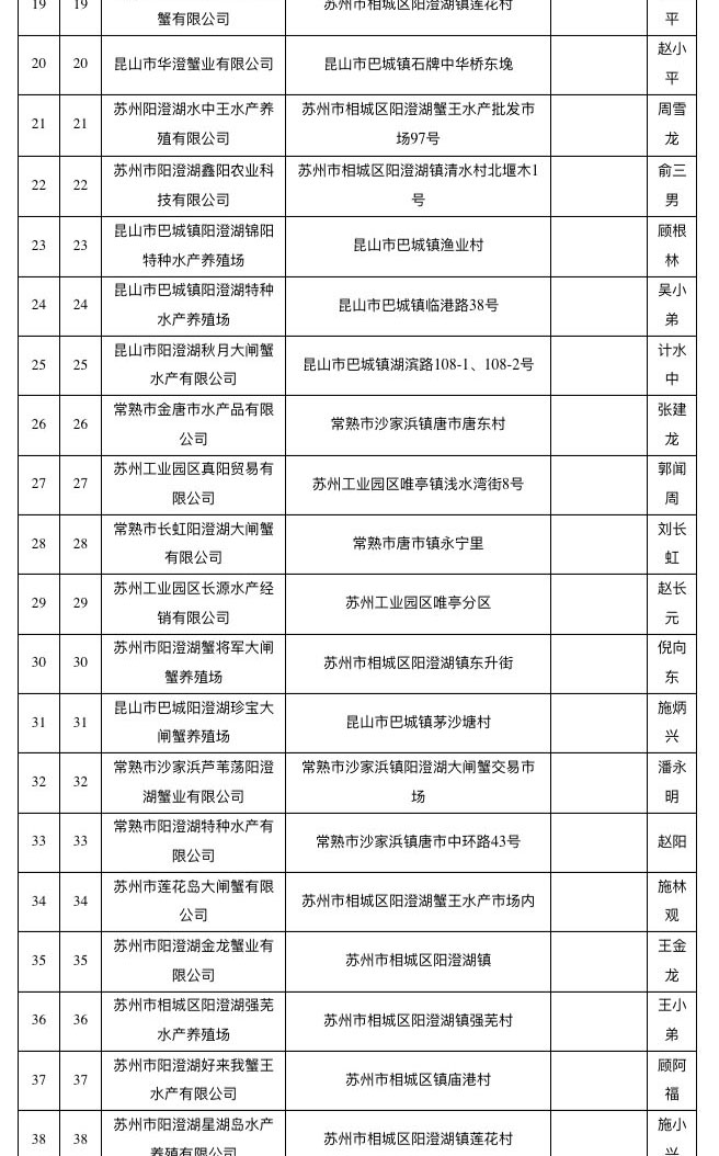 已取得阳澄湖大闸蟹地理标志使用权单位名单（截至2018年10月）