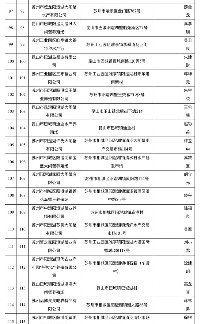 已取得阳澄湖大闸蟹地理标志使用权单位名单（截至2018年10月）