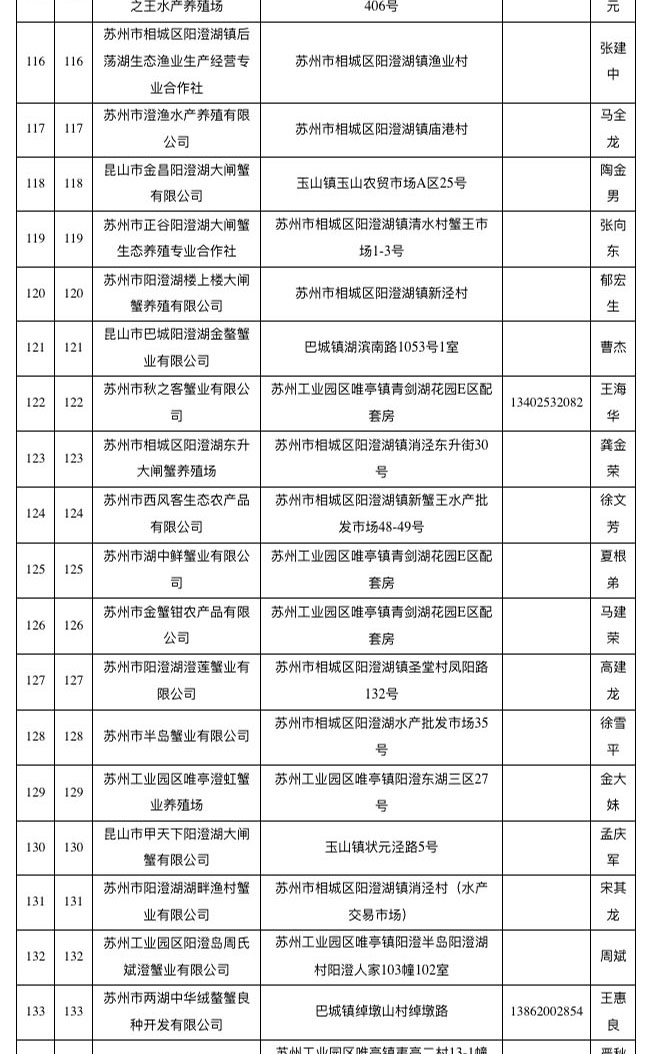 已取得阳澄湖大闸蟹地理标志使用权单位名单（截至2018年10月）
