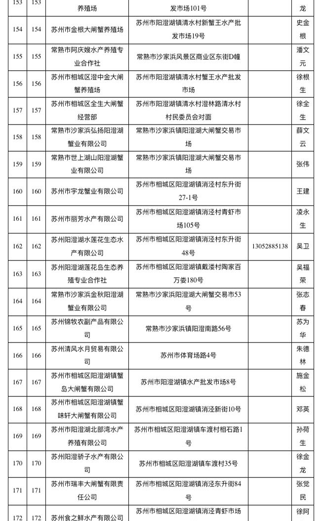 已取得阳澄湖大闸蟹地理标志使用权单位名单（截至2018年10月）