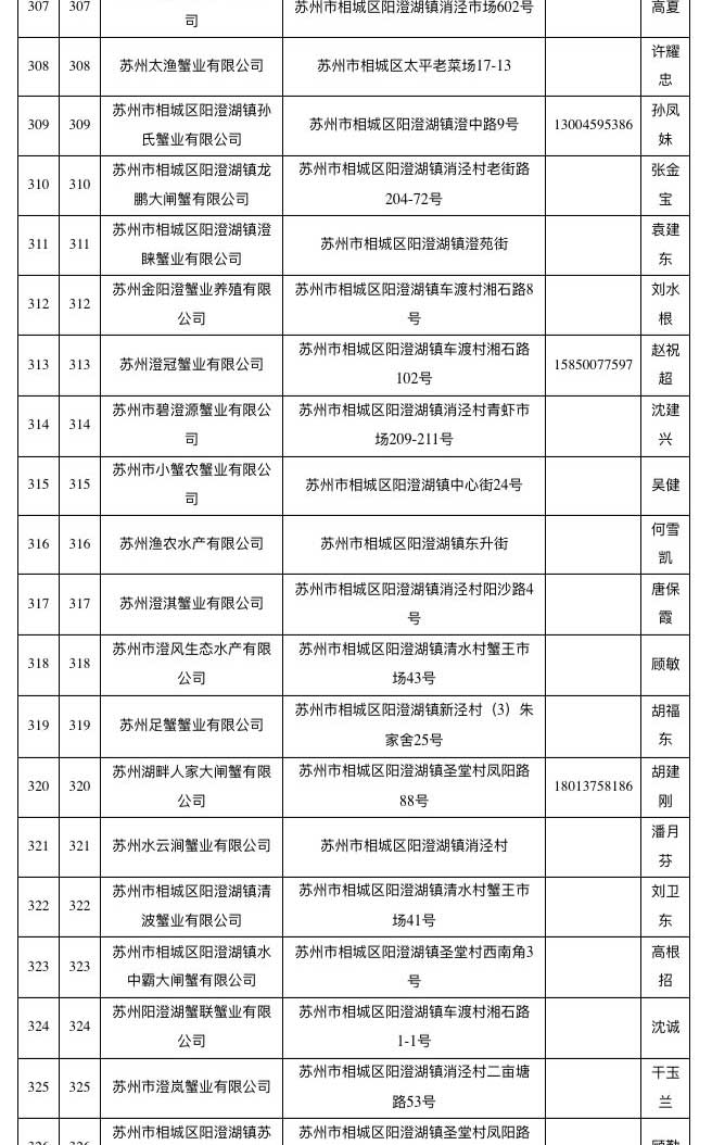 已取得阳澄湖大闸蟹地理标志使用权单位名单（截至2018年10月）