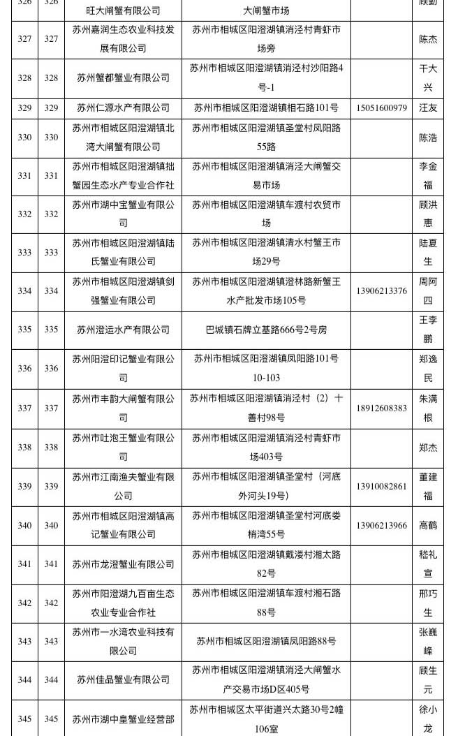 已取得阳澄湖大闸蟹地理标志使用权单位名单（截至2018年10月）
