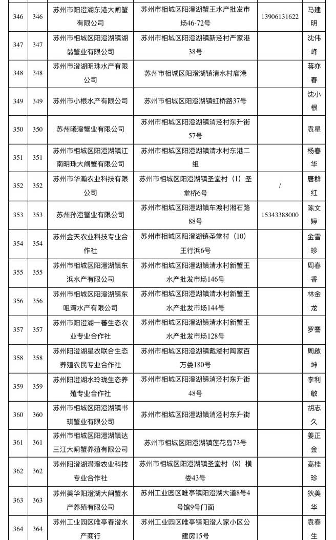 已取得阳澄湖大闸蟹地理标志使用权单位名单（截至2018年10月）