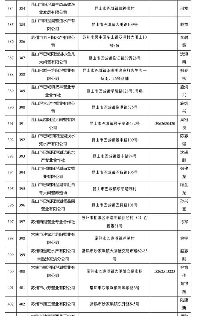 已取得阳澄湖大闸蟹地理标志使用权单位名单（截至2018年10月）