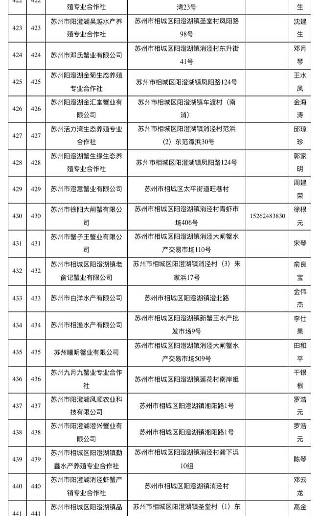 已取得阳澄湖大闸蟹地理标志使用权单位名单（截至2018年10月）