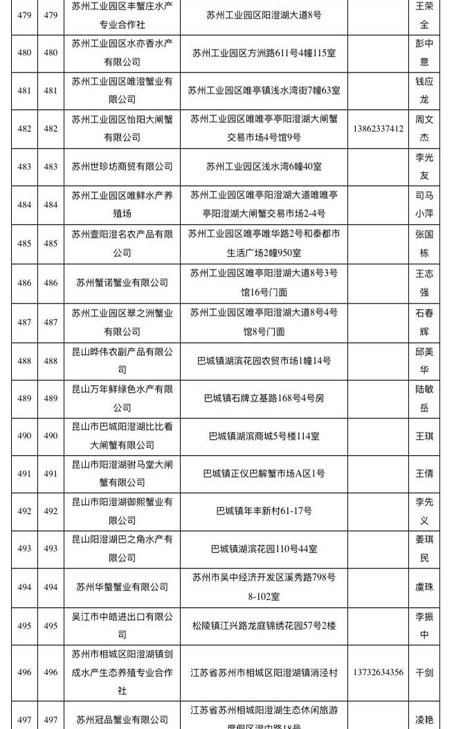 已取得阳澄湖大闸蟹地理标志使用权单位名单（截至2018年10月）