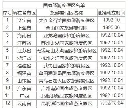 阳澄湖半岛获评首批国家级旅游度假区