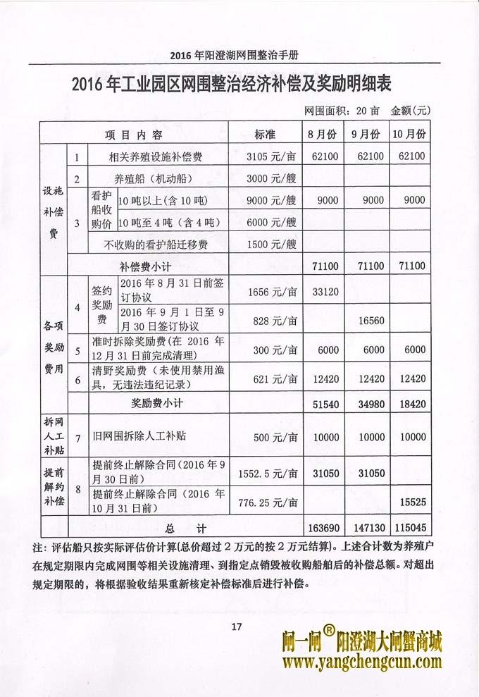 2016年阳澄湖网围整治手册